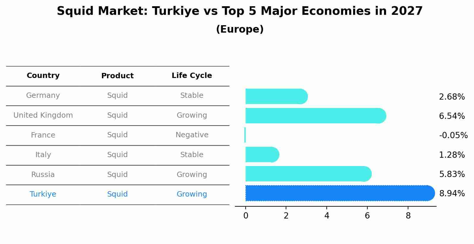 Squid Market: Turkiye vs Top 5 Major Economies in 2027 (Europe)