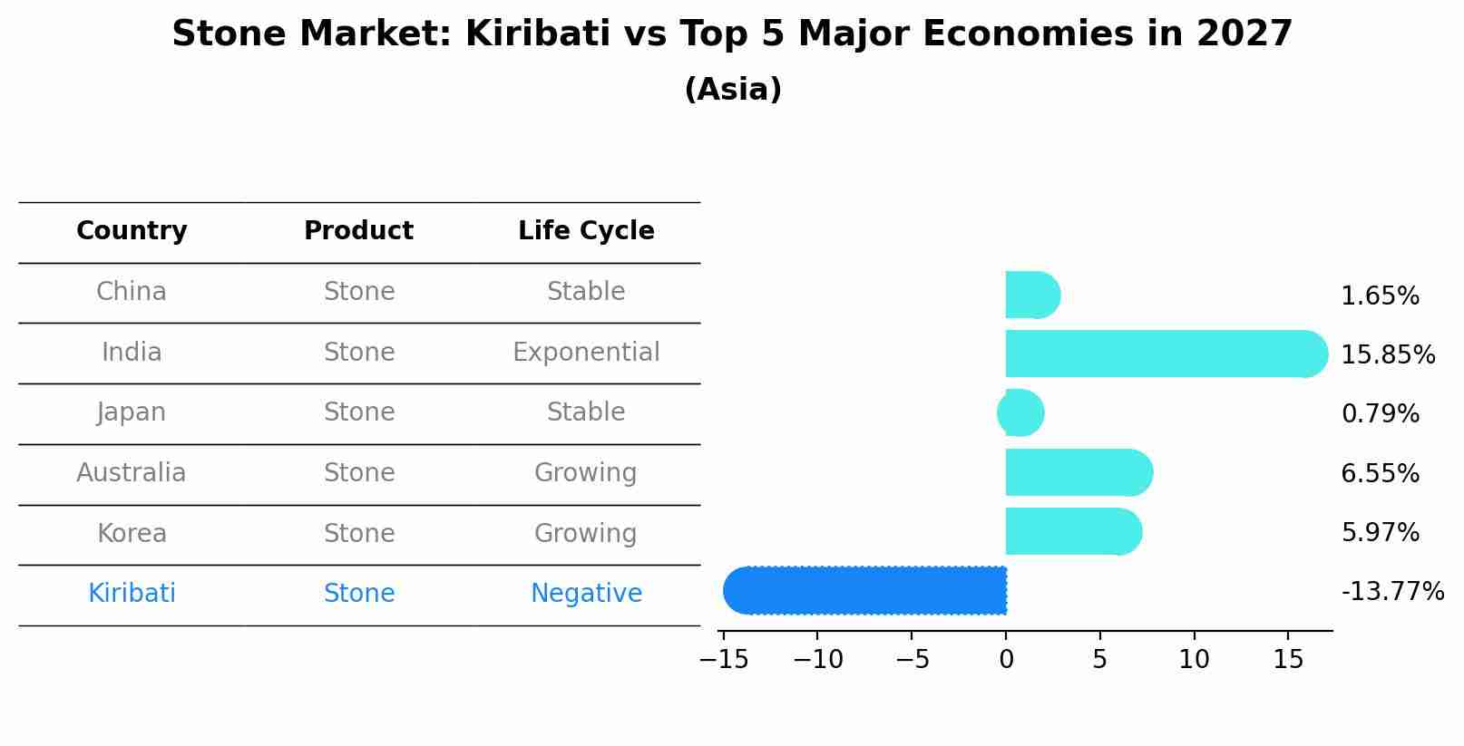 Stone Market: Kiribati vs Top 5 Major Economies in 2027 (Asia)