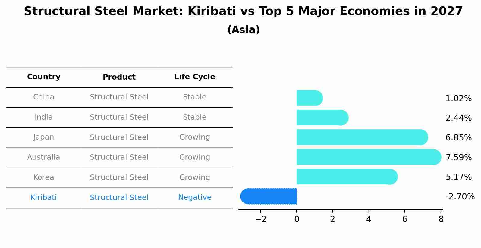 Structural Steel Market: Kiribati vs Top 5 Major Economies in 2027 (Asia)
