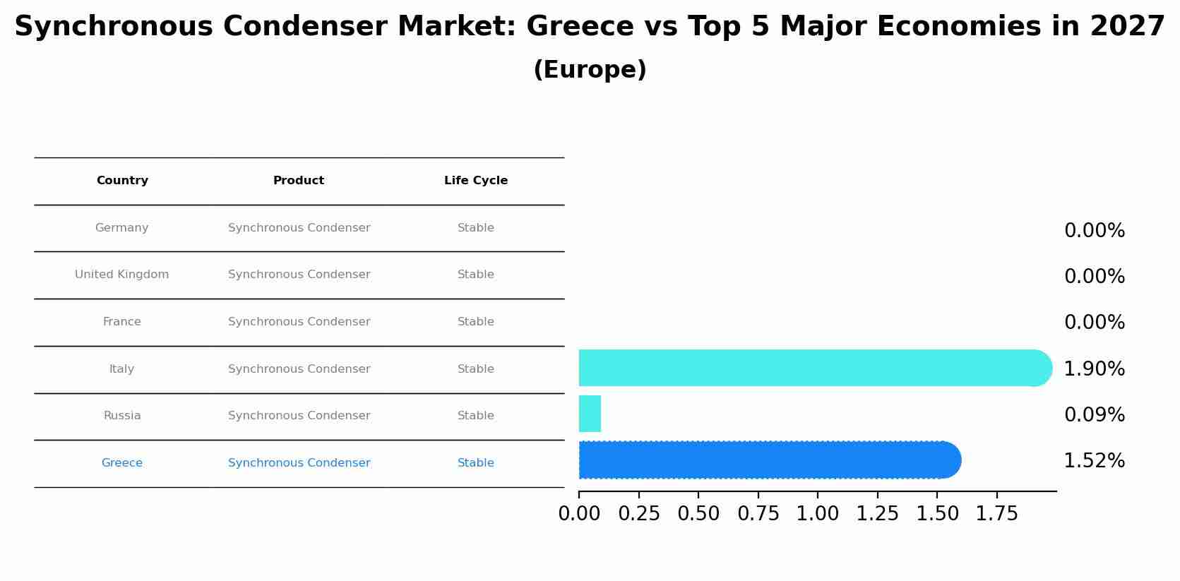 Synchronous Condenser Market: Greece vs Top 5 Major Economies in 2027 (Europe)
