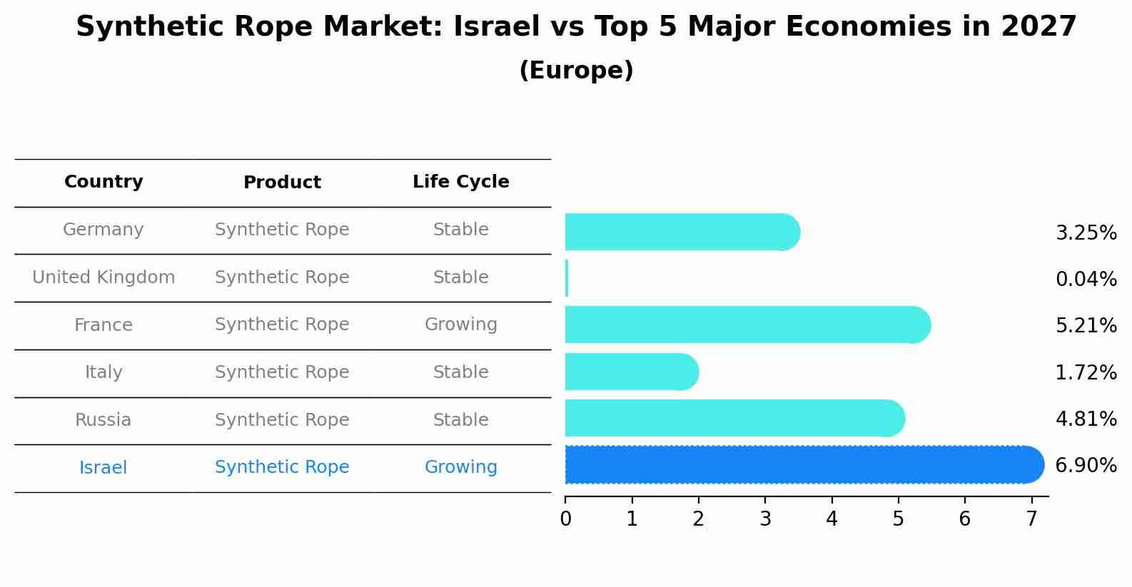 Synthetic Rope Market: Israel vs Top 5 Major Economies in 2027 (Europe)