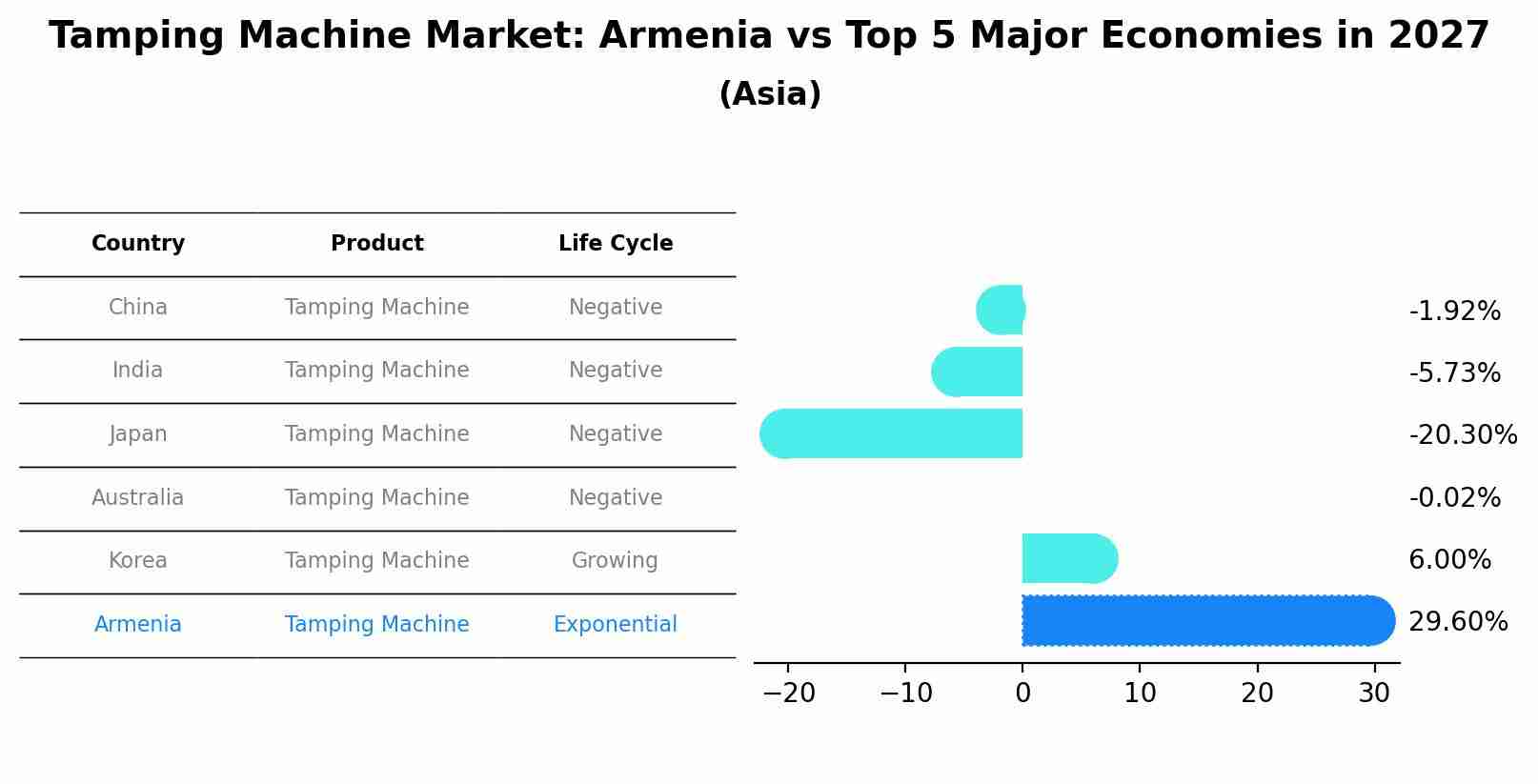 Tamping Machine Market: Armenia vs Top 5 Major Economies in 2027 (Asia)
