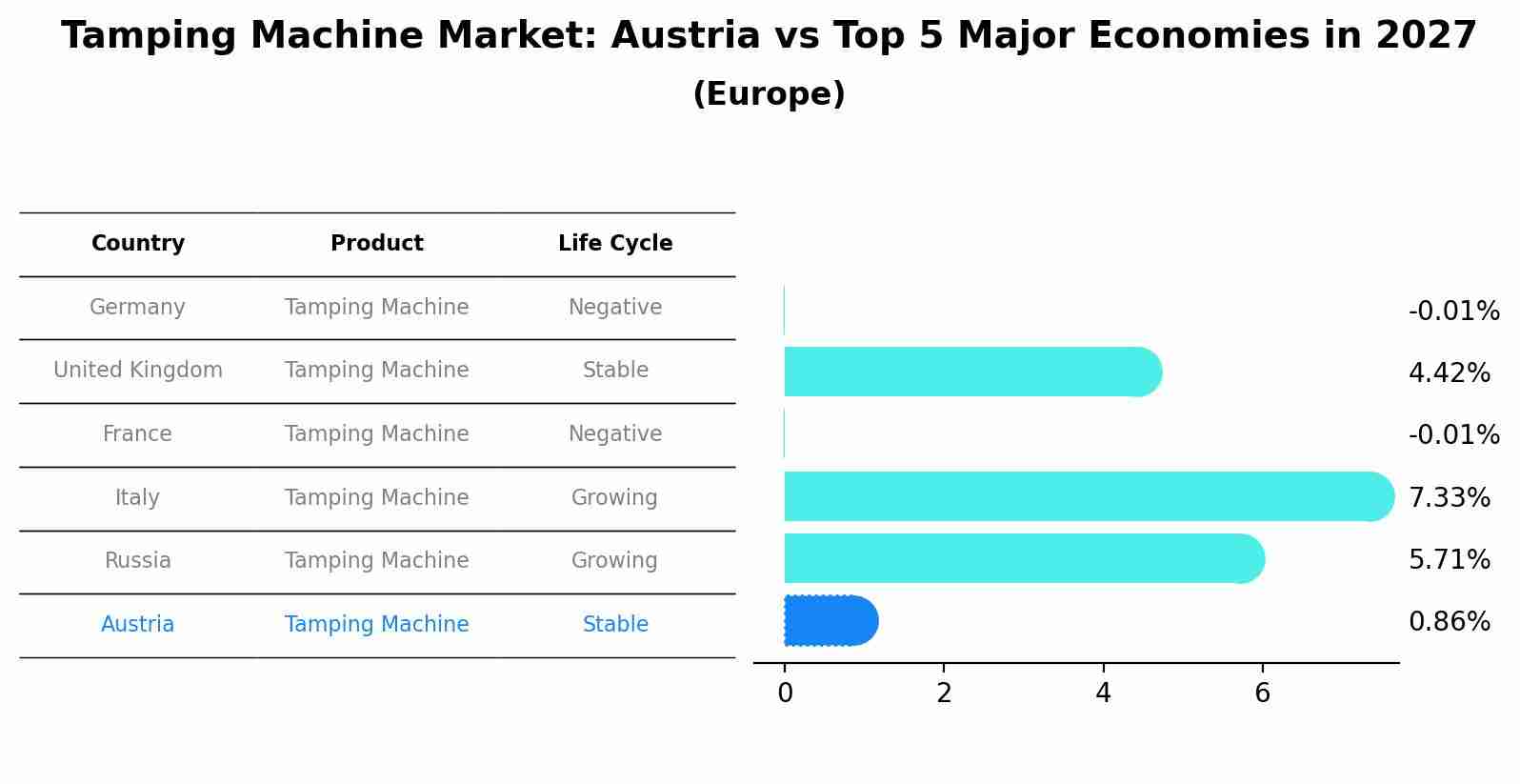 Tamping Machine Market: Austria vs Top 5 Major Economies in 2027 (Europe)