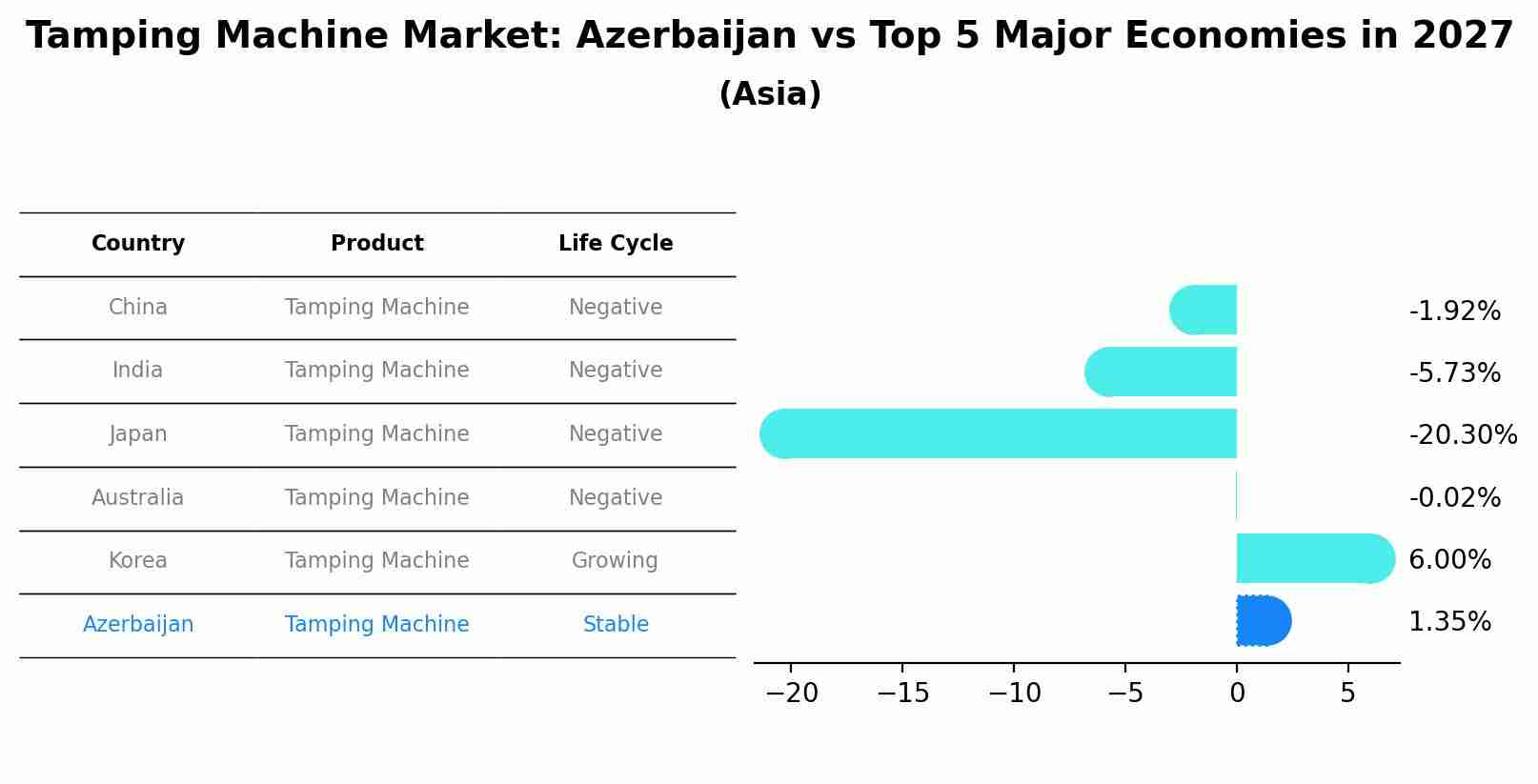 Tamping Machine Market: Azerbaijan vs Top 5 Major Economies in 2027 (Asia)