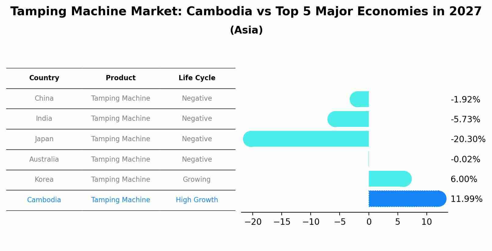 Tamping Machine Market: Cambodia vs Top 5 Major Economies in 2027 (Asia)