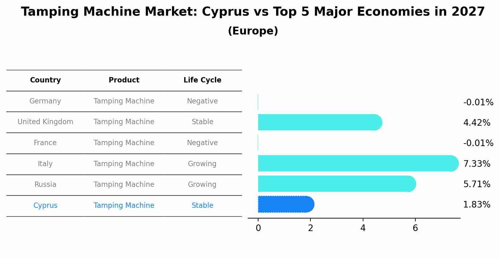 Tamping Machine Market: Cyprus vs Top 5 Major Economies in 2027 (Europe)