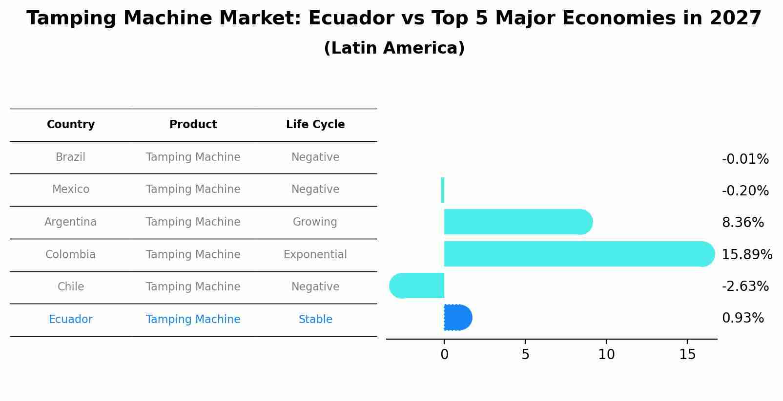 Tamping Machine Market: Ecuador vs Top 5 Major Economies in 2027 (Latin America)