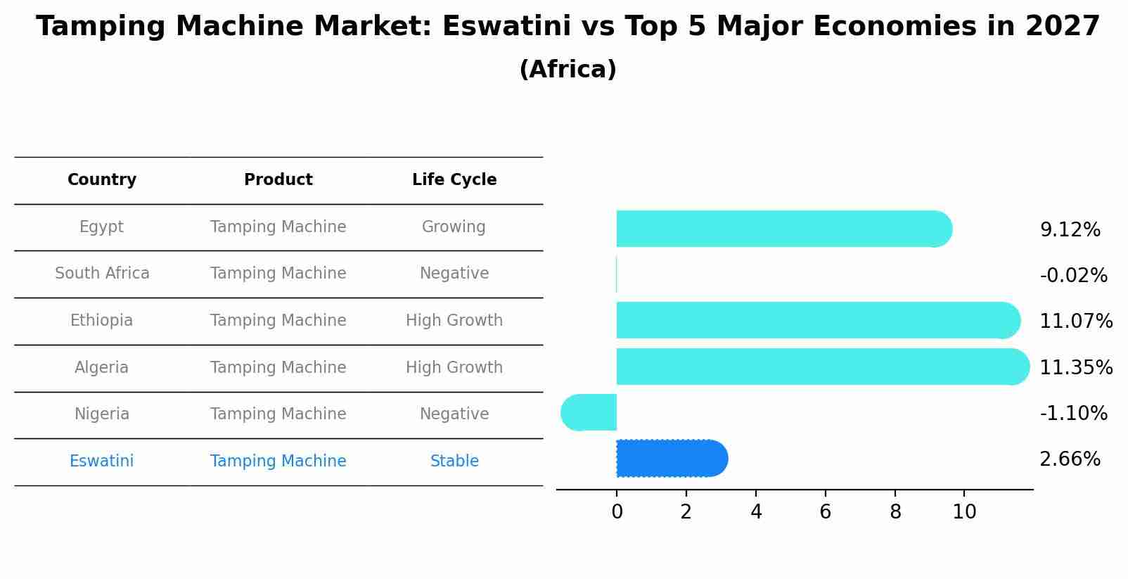 Tamping Machine Market: Eswatini vs Top 5 Major Economies in 2027 (Africa)