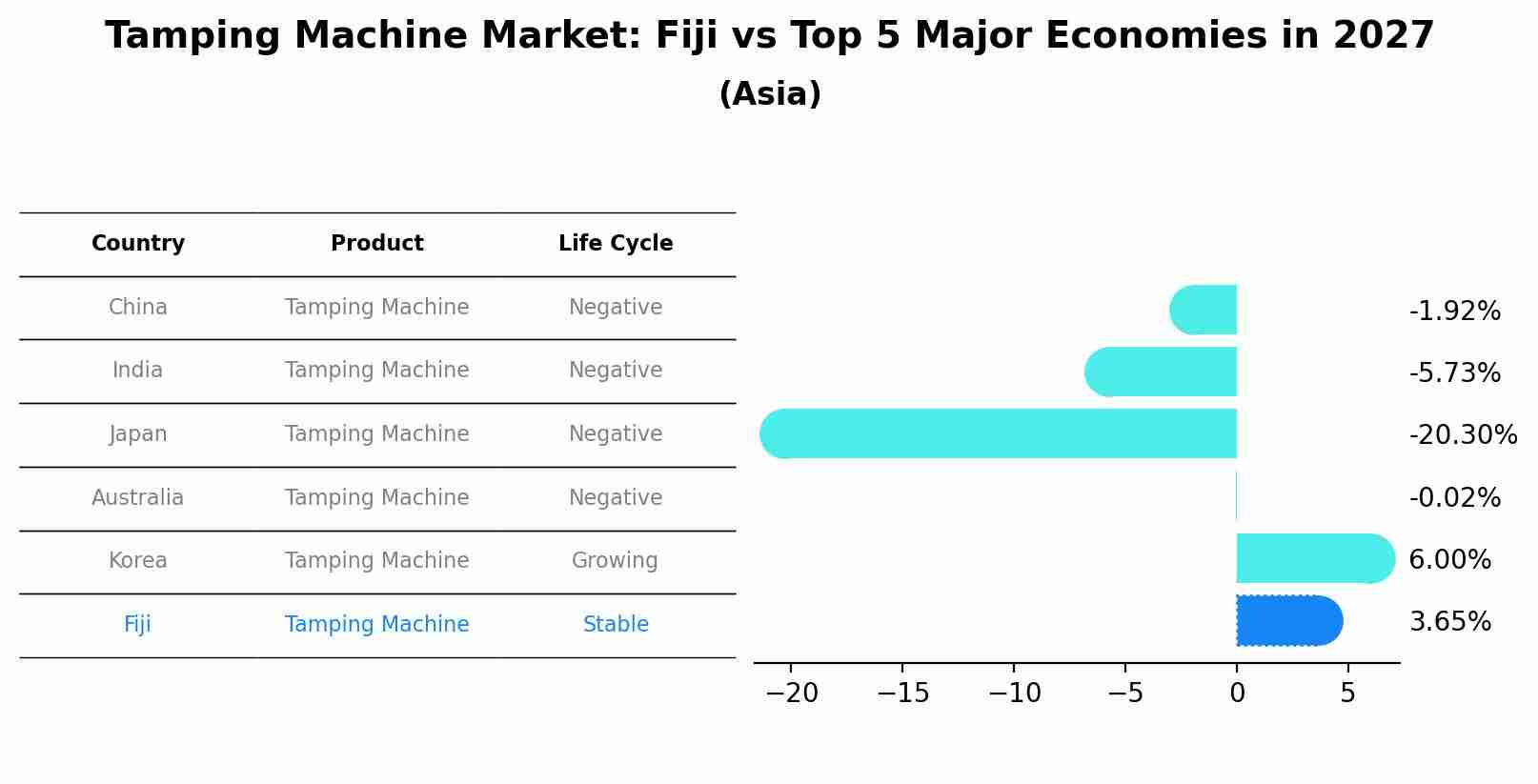 Tamping Machine Market: Fiji vs Top 5 Major Economies in 2027 (Asia)