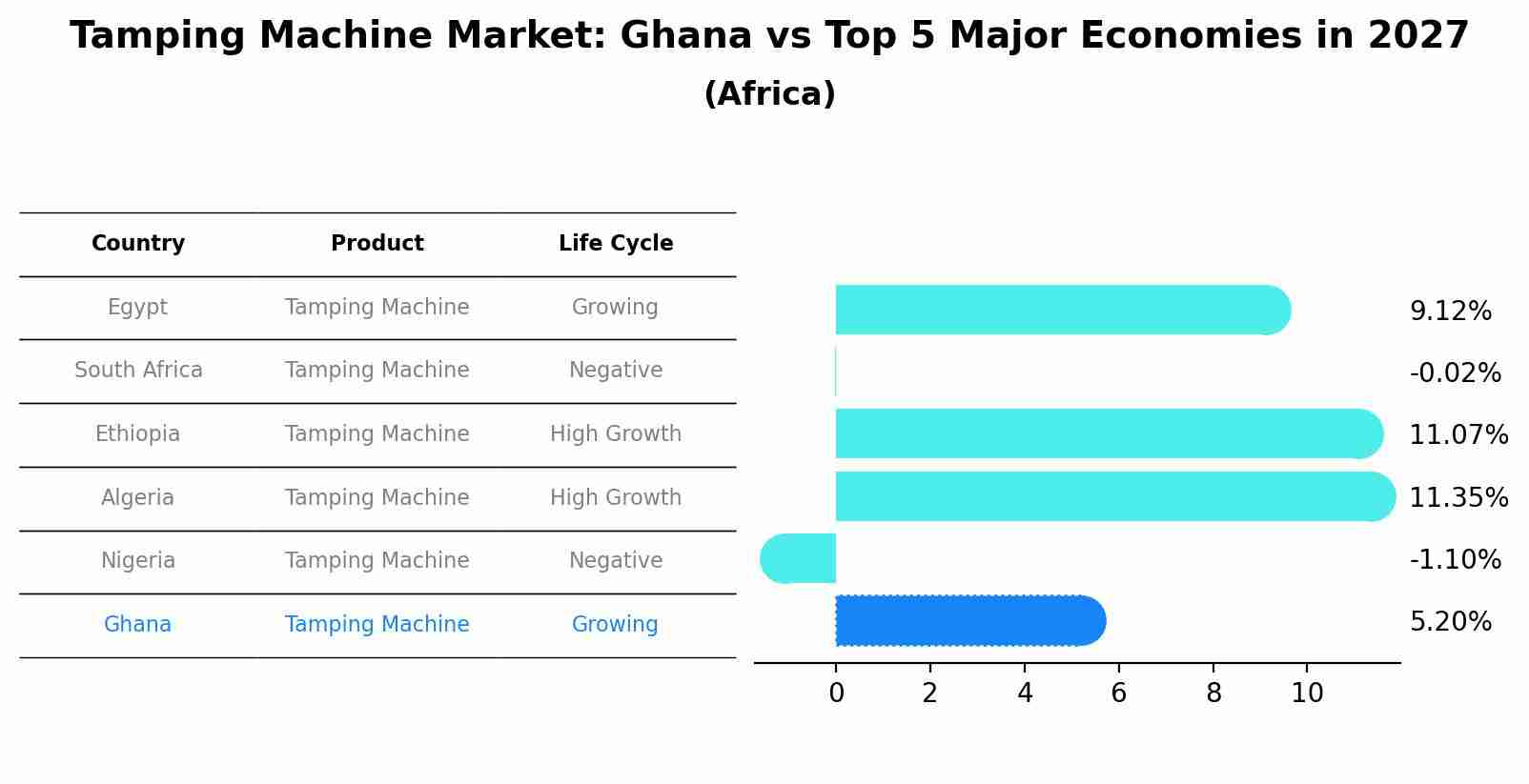 Tamping Machine Market: Ghana vs Top 5 Major Economies in 2027 (Africa)
