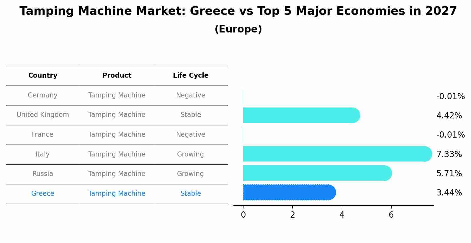 Tamping Machine Market: Greece vs Top 5 Major Economies in 2027 (Europe)