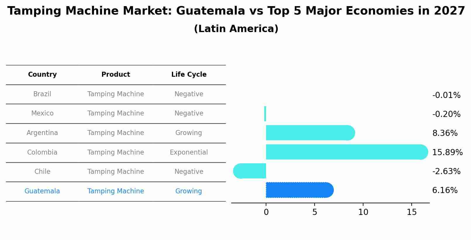 Tamping Machine Market: Guatemala vs Top 5 Major Economies in 2027 (Latin America)