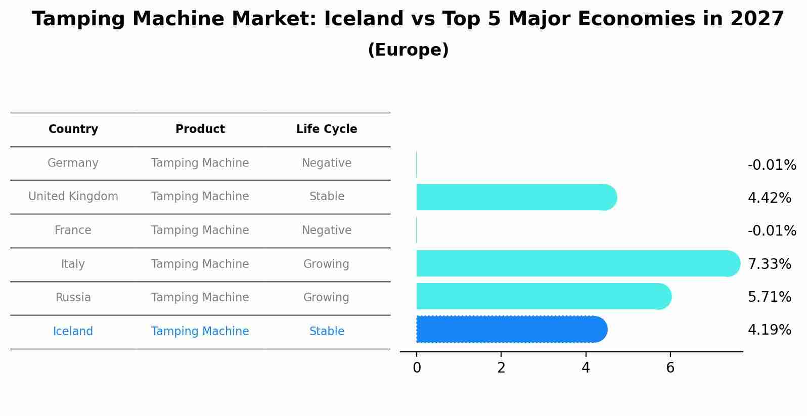 Tamping Machine Market: Iceland vs Top 5 Major Economies in 2027 (Europe)