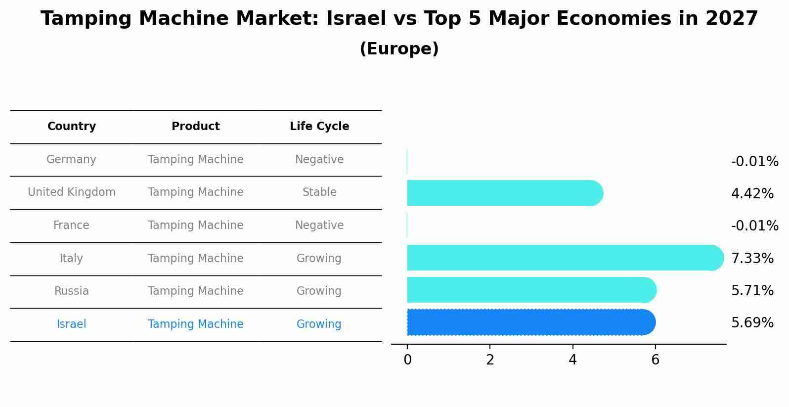 Tamping Machine Market: Israel vs Top 5 Major Economies in 2027 (Europe)