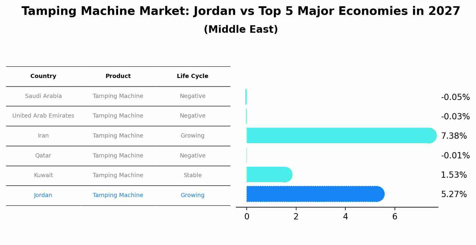 Tamping Machine Market: Jordan vs Top 5 Major Economies in 2027 (Middle East)