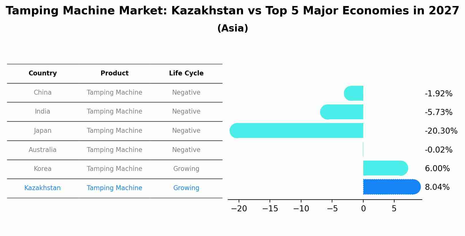 Tamping Machine Market: Kazakhstan vs Top 5 Major Economies in 2027 (Asia)