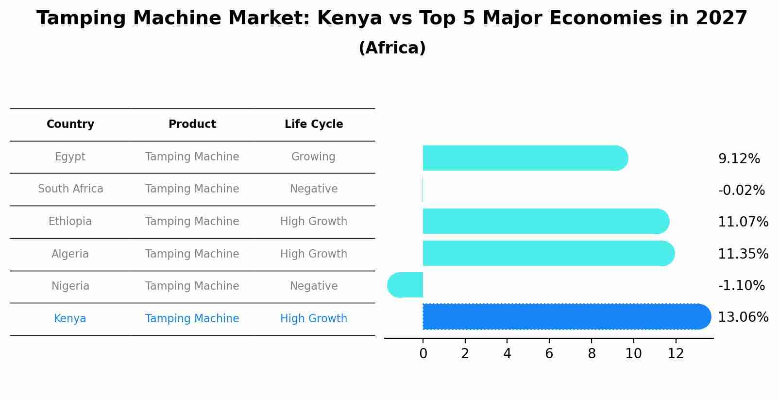 Tamping Machine Market: Kenya vs Top 5 Major Economies in 2027 (Africa)