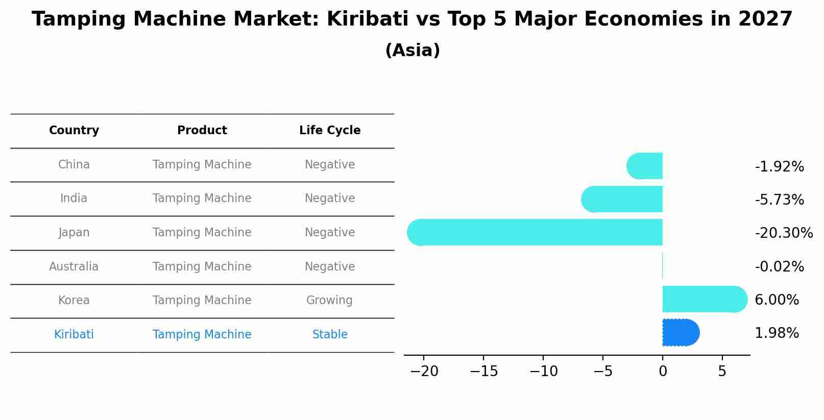 Tamping Machine Market: Kiribati vs Top 5 Major Economies in 2027 (Asia)