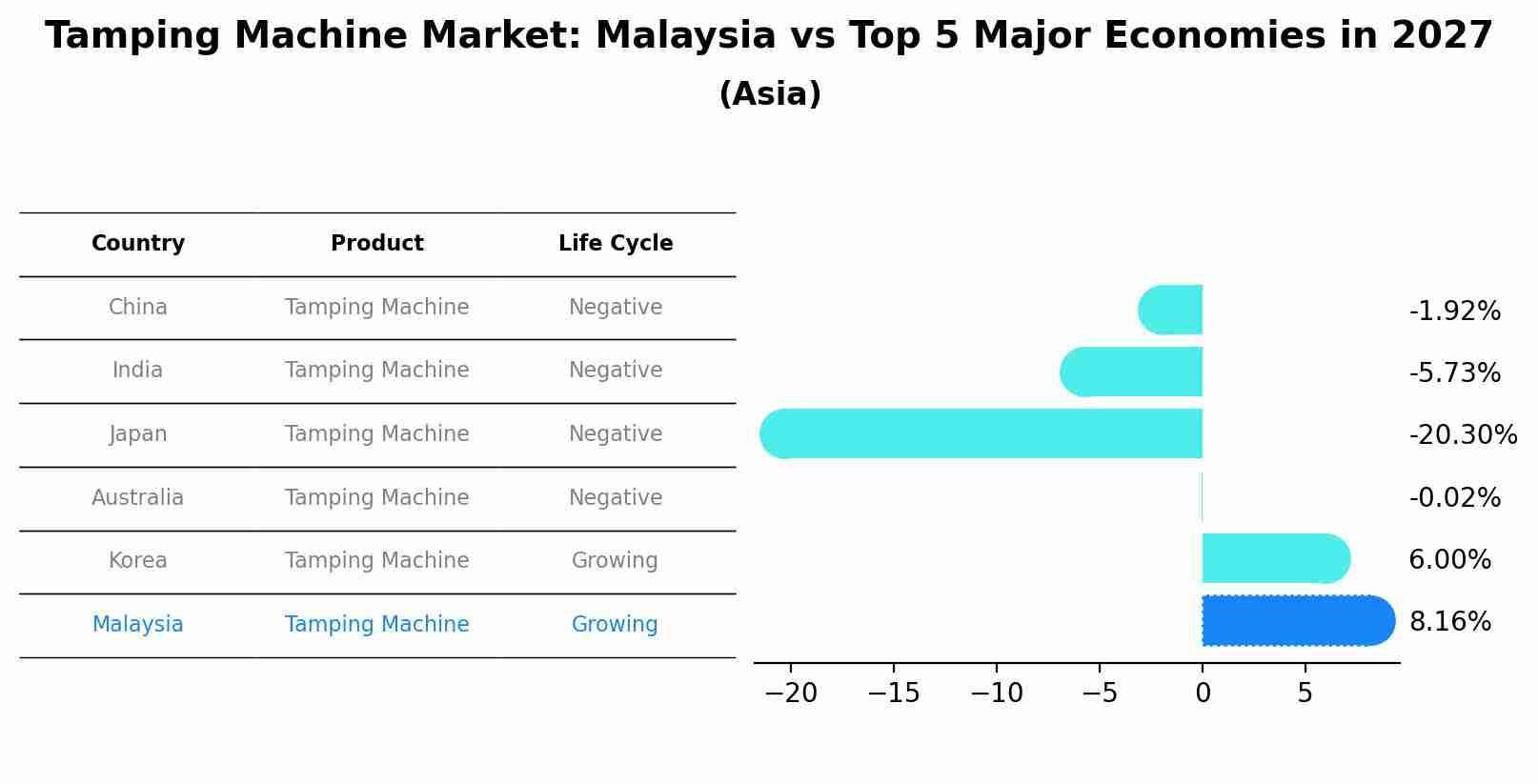 Tamping Machine Market: Malaysia vs Top 5 Major Economies in 2027 (Asia)