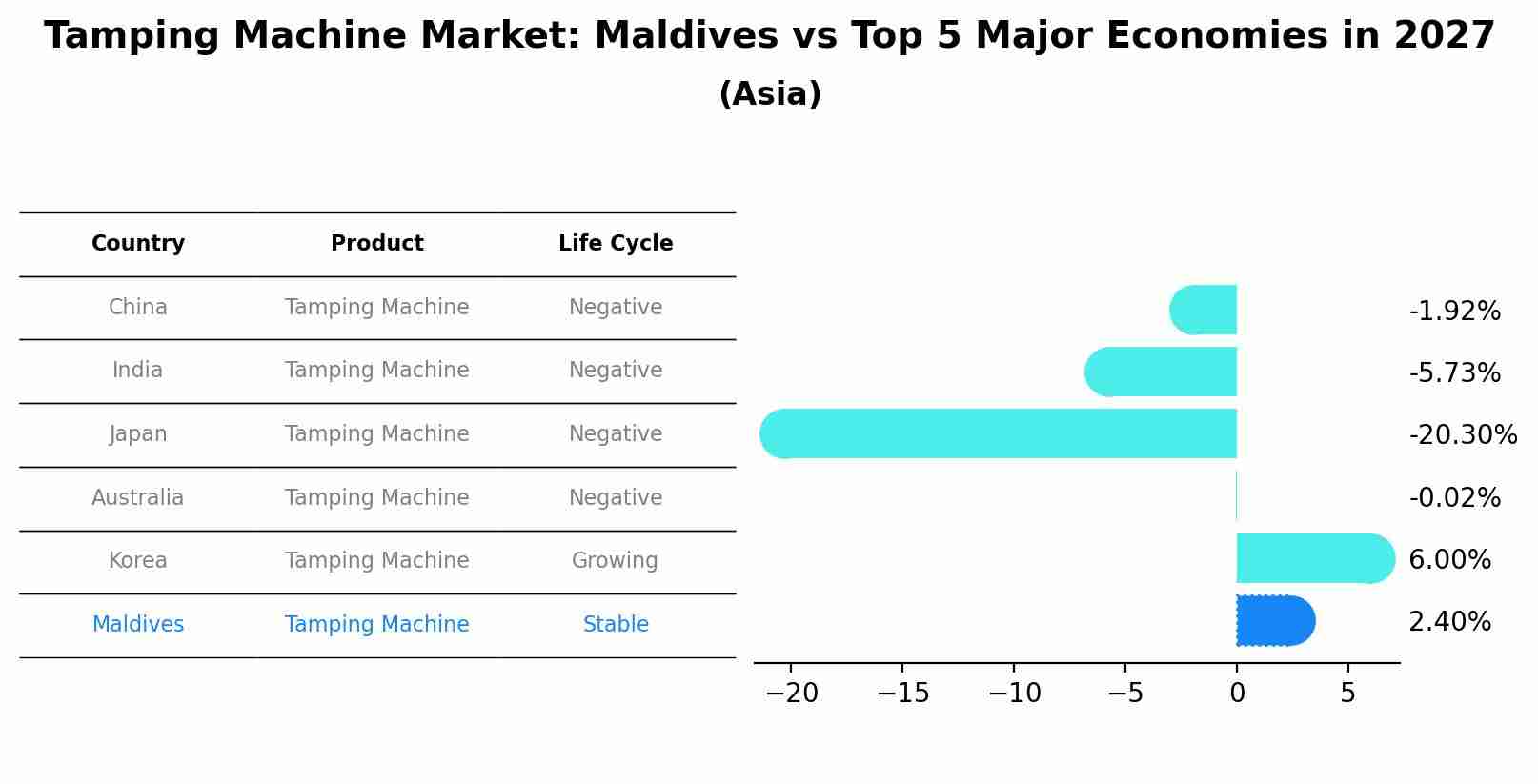 Tamping Machine Market: Maldives vs Top 5 Major Economies in 2027 (Asia)