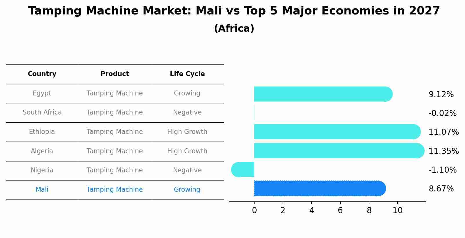 Tamping Machine Market: Mali vs Top 5 Major Economies in 2027 (Africa)