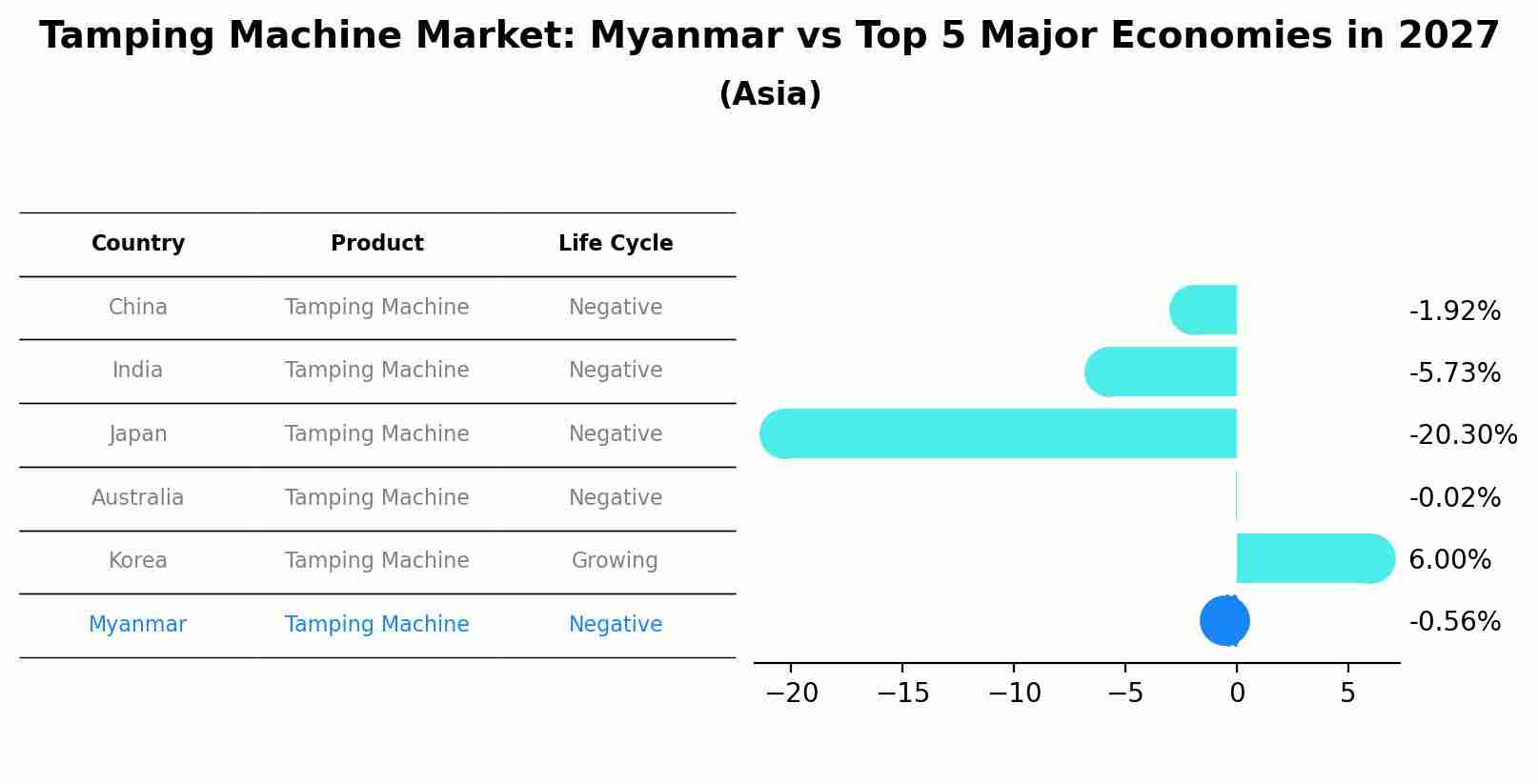 Tamping Machine Market: Myanmar vs Top 5 Major Economies in 2027 (Asia)