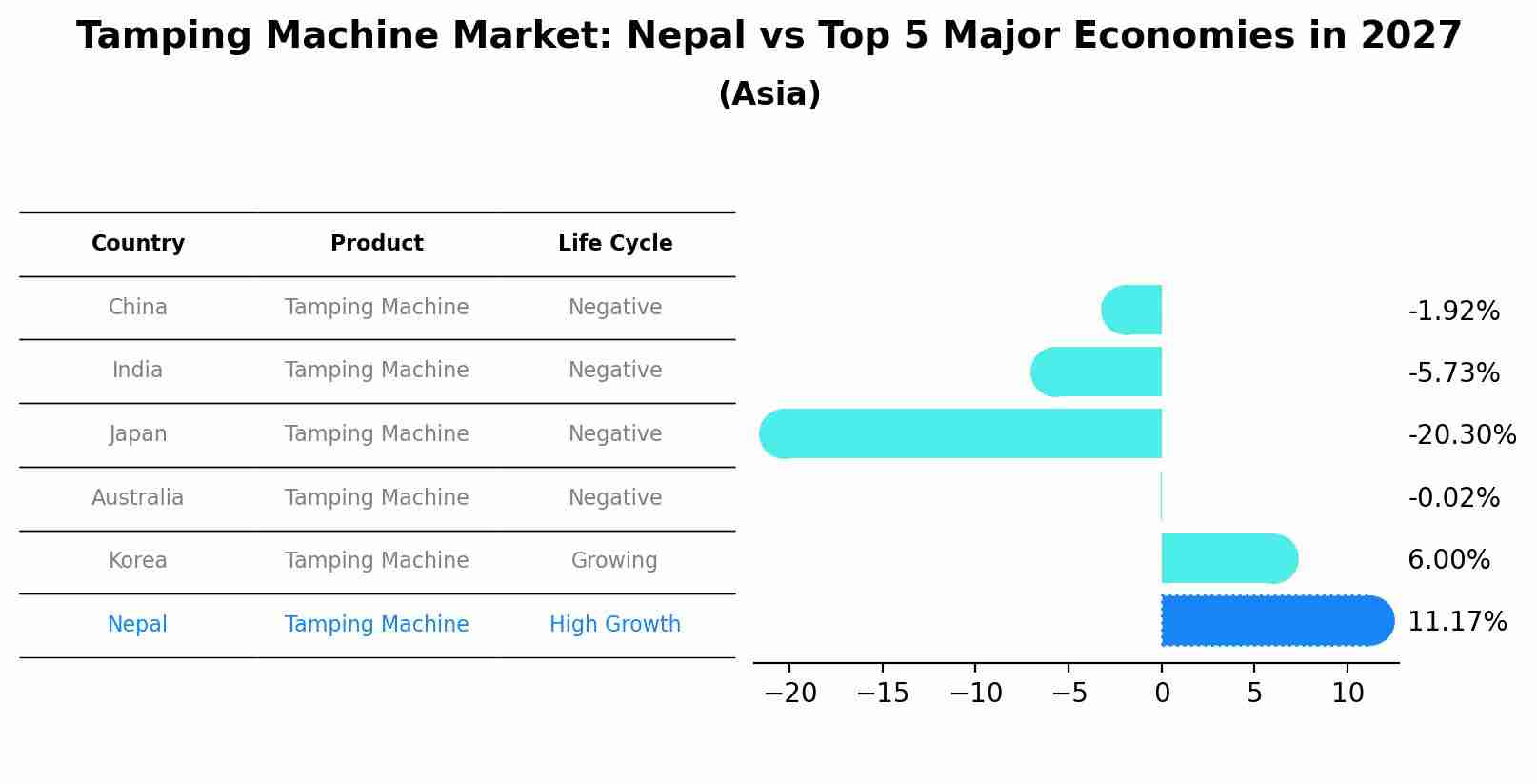 Tamping Machine Market: Nepal vs Top 5 Major Economies in 2027 (Asia)