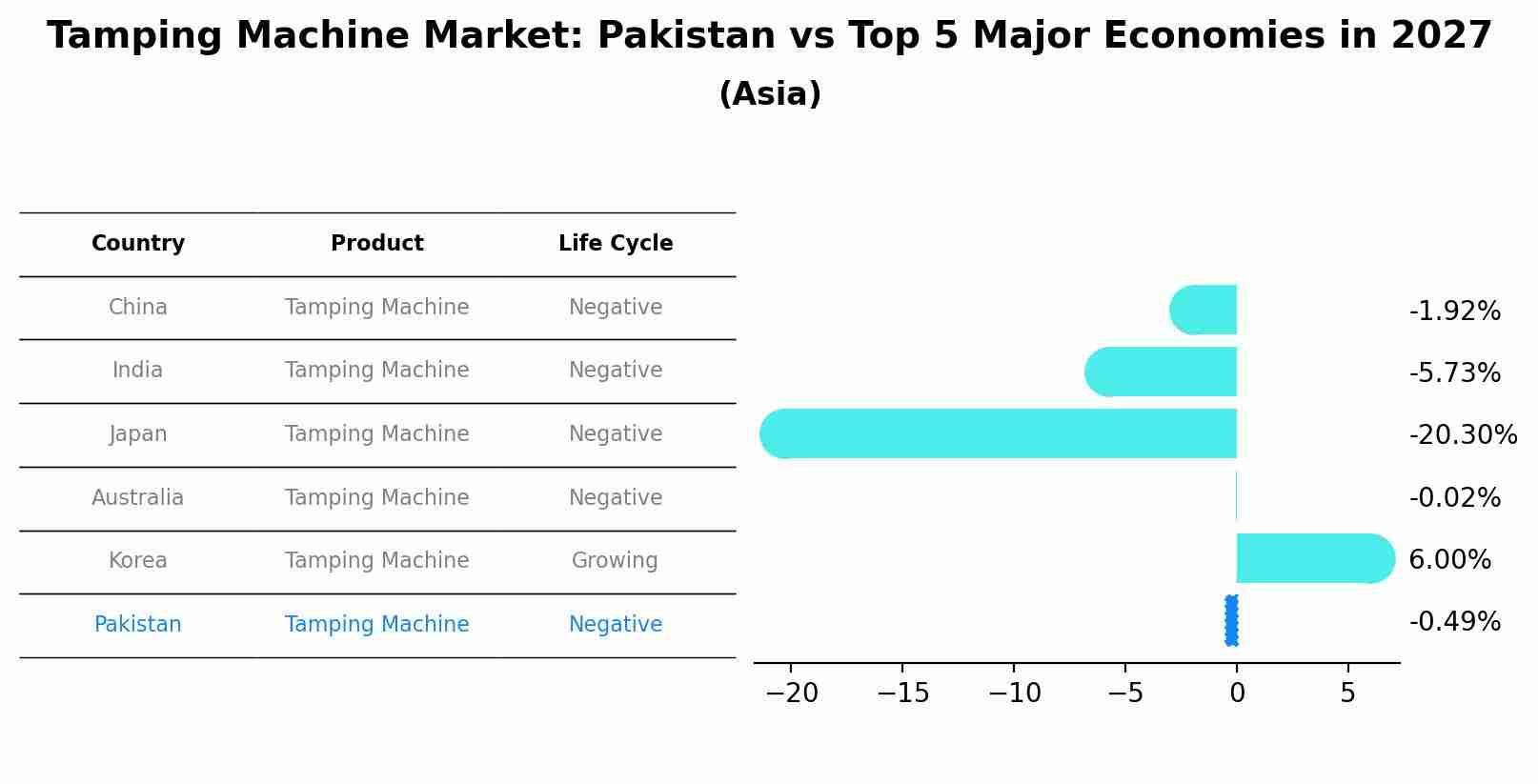 Tamping Machine Market: Pakistan vs Top 5 Major Economies in 2027 (Asia)