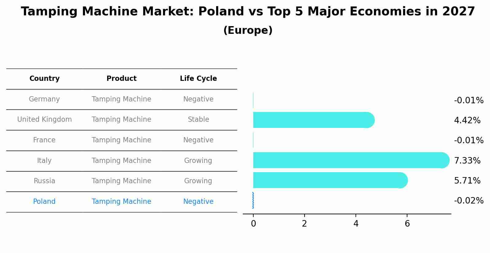 Tamping Machine Market: Poland vs Top 5 Major Economies in 2027 (Europe)
