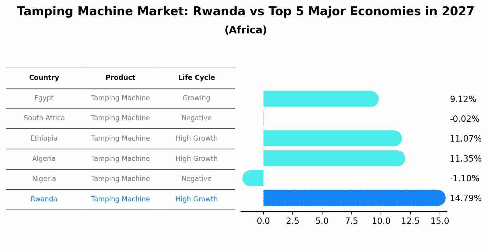Tamping Machine Market: Rwanda vs Top 5 Major Economies in 2027 (Africa)