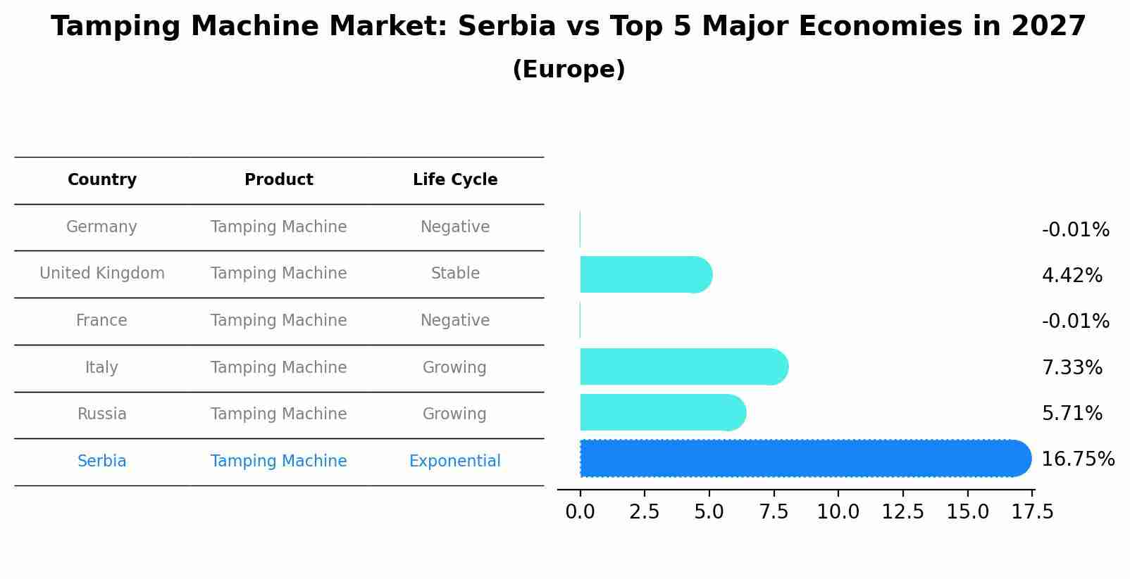 Tamping Machine Market: Serbia vs Top 5 Major Economies in 2027 (Europe)