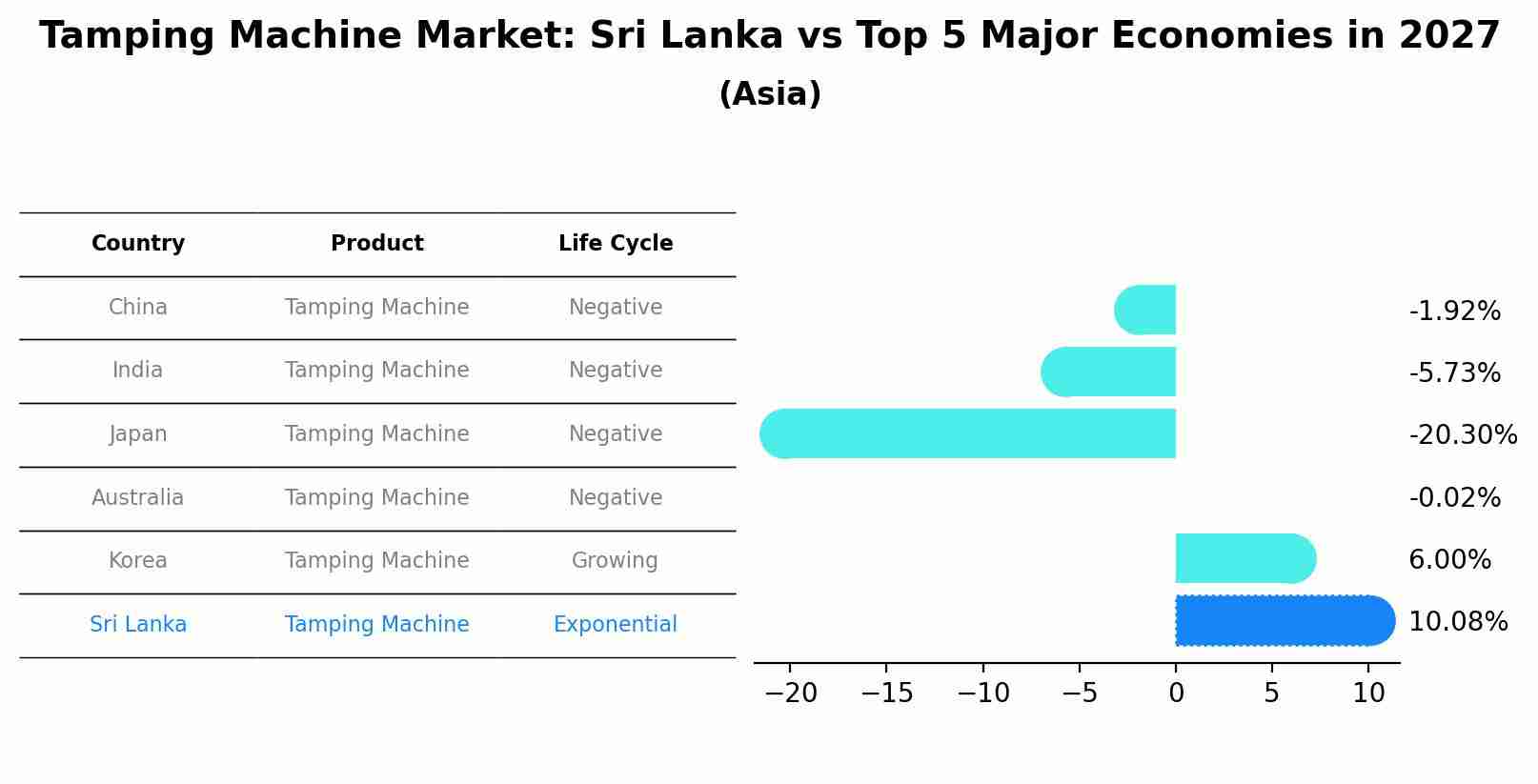 Tamping Machine Market: Sri Lanka vs Top 5 Major Economies in 2027 (Asia)