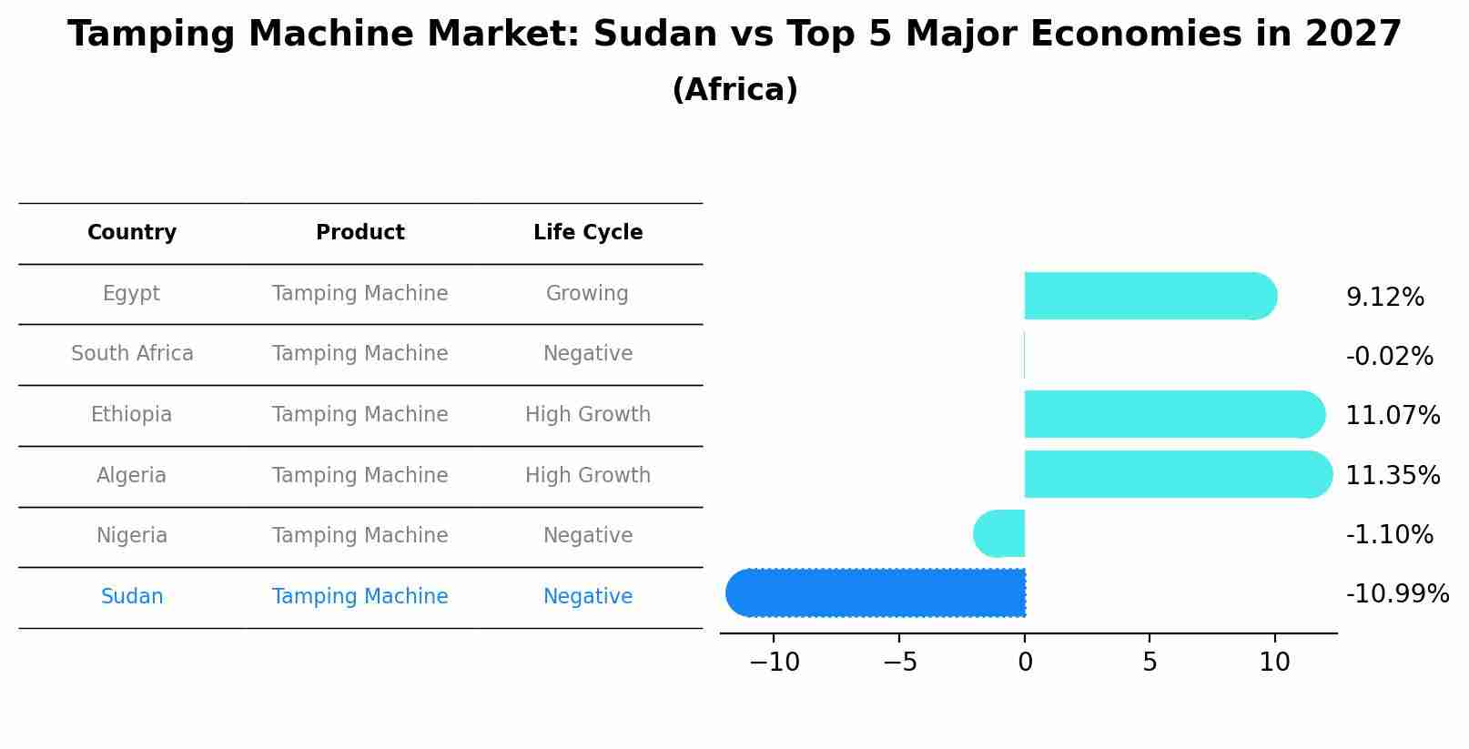 Tamping Machine Market: Sudan vs Top 5 Major Economies in 2027 (Africa)