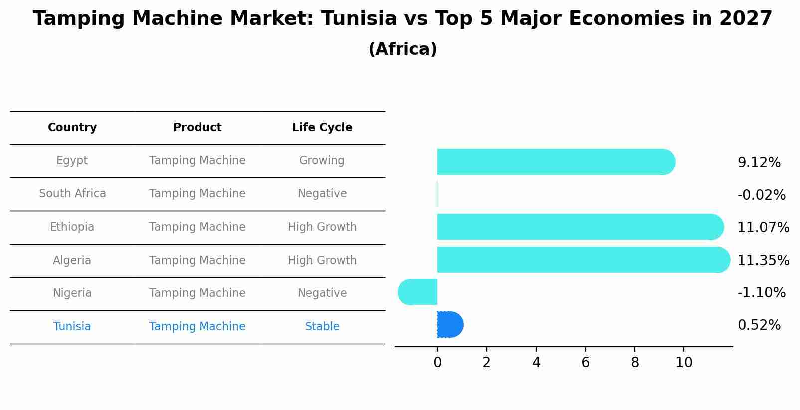 Tamping Machine Market: Tunisia vs Top 5 Major Economies in 2027 (Africa)