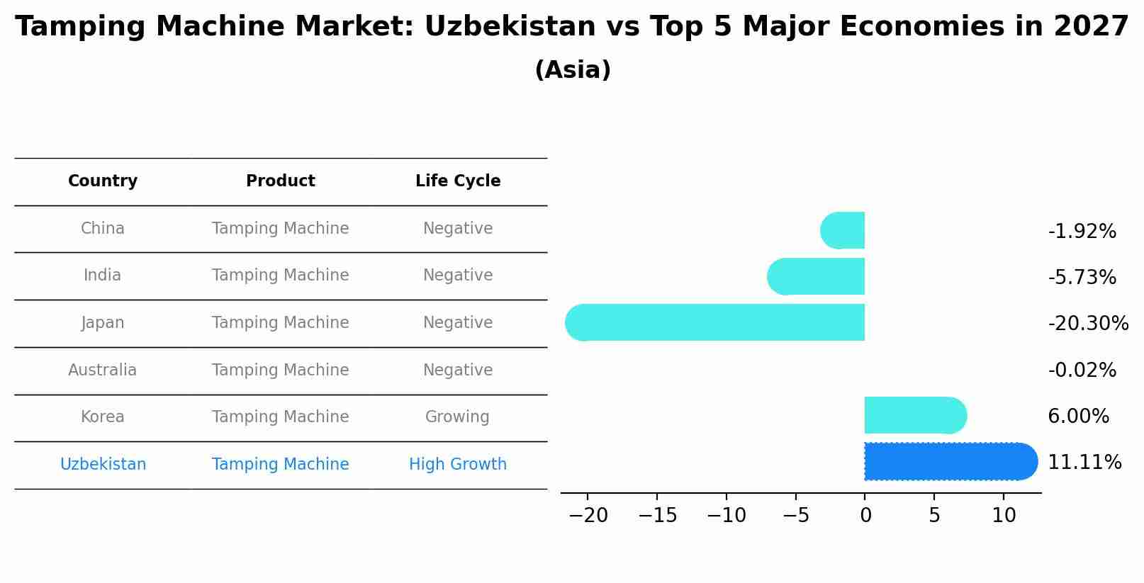 Tamping Machine Market: Uzbekistan vs Top 5 Major Economies in 2027 (Asia)