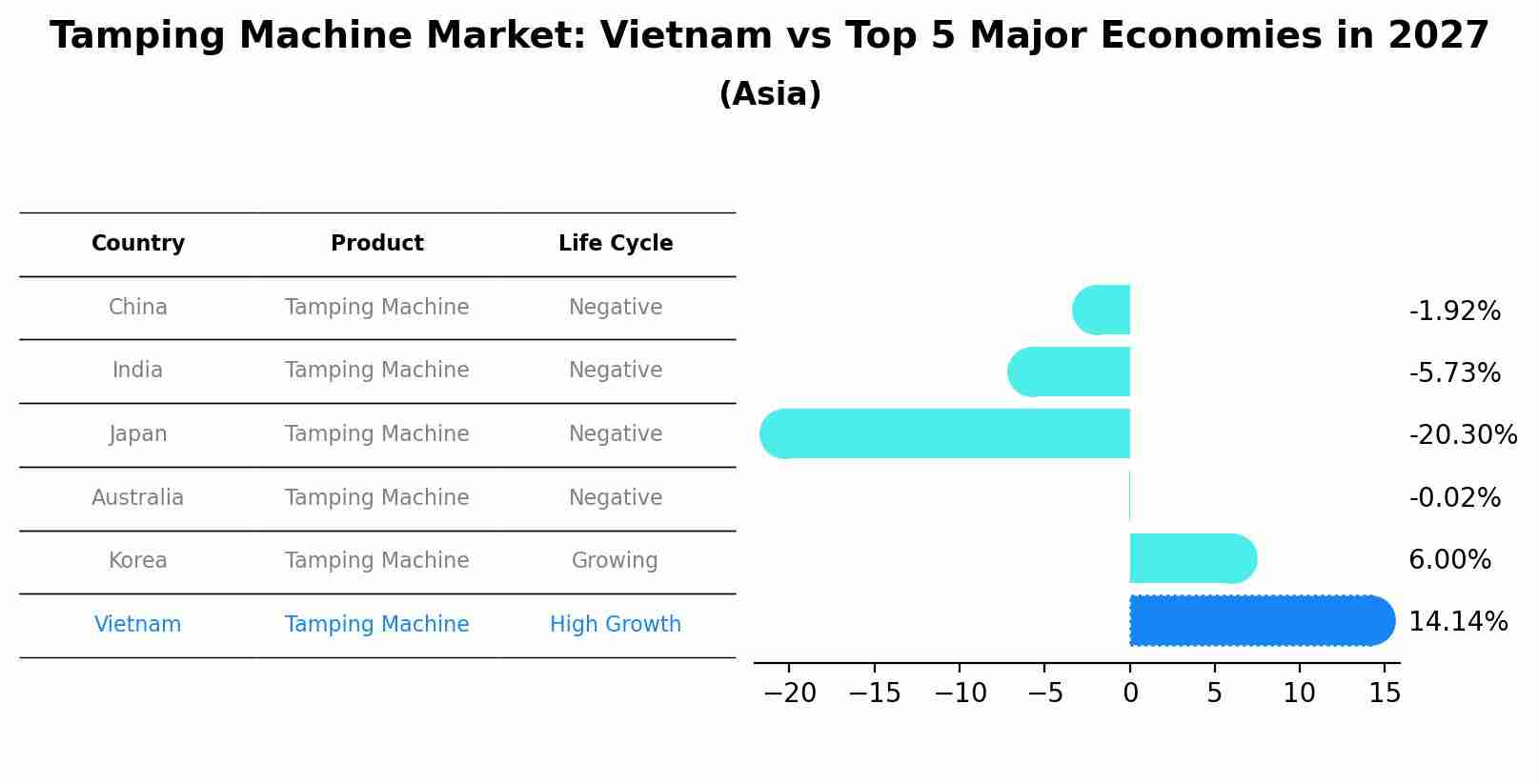 Tamping Machine Market: Vietnam vs Top 5 Major Economies in 2027 (Asia)