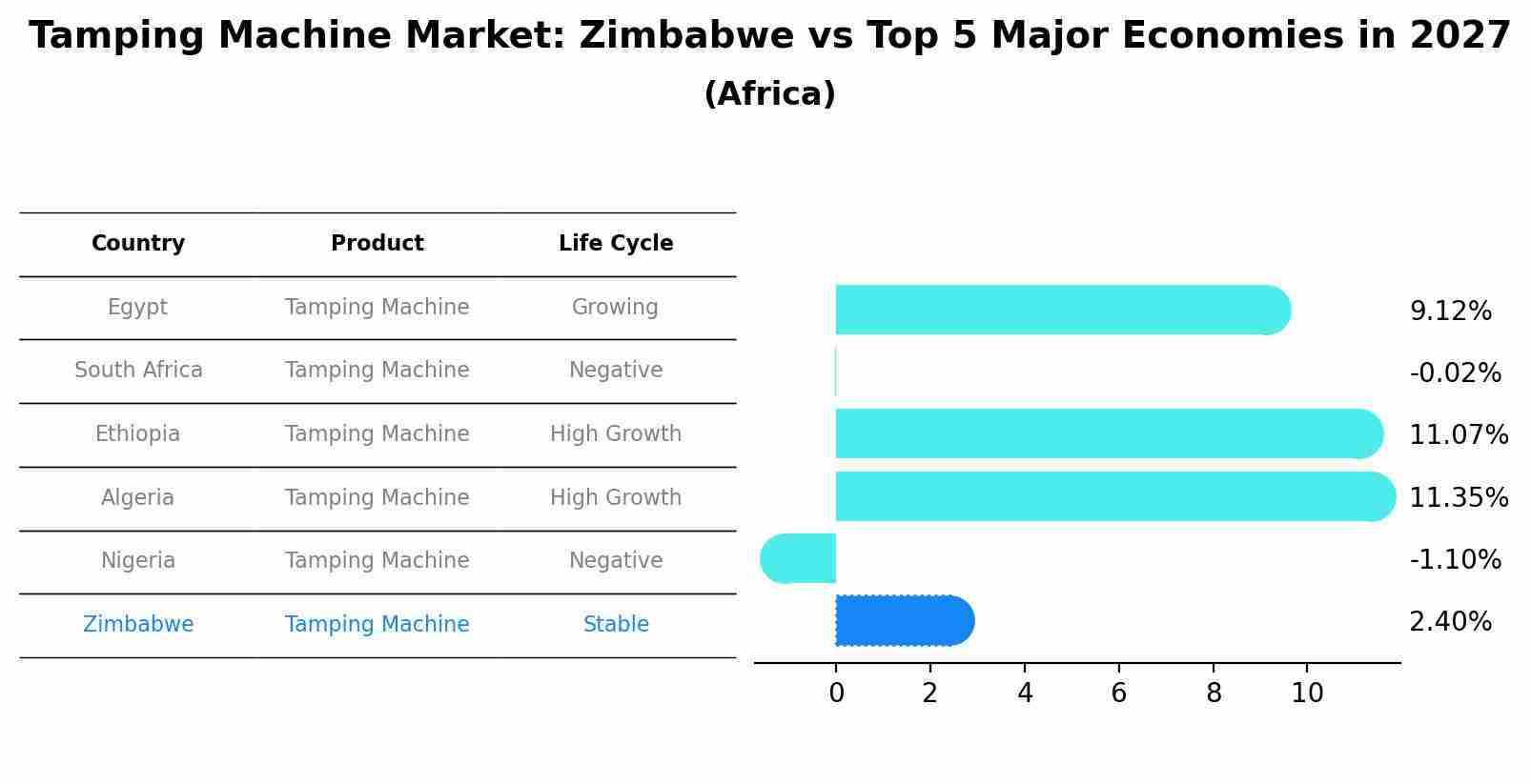 Tamping Machine Market: Zimbabwe vs Top 5 Major Economies in 2027 (Africa)