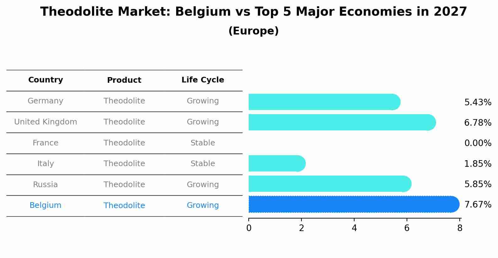 Theodolite Market: Belgium vs Top 5 Major Economies in 2027 (Europe)