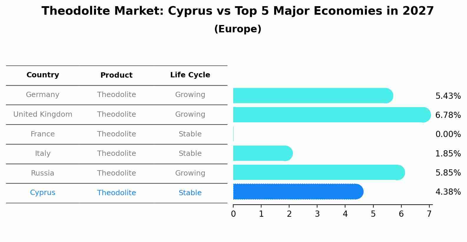 Theodolite Market: Cyprus vs Top 5 Major Economies in 2027 (Europe)