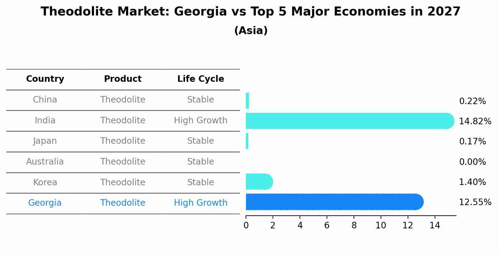 Theodolite Market: Georgia vs Top 5 Major Economies in 2027 (Asia)