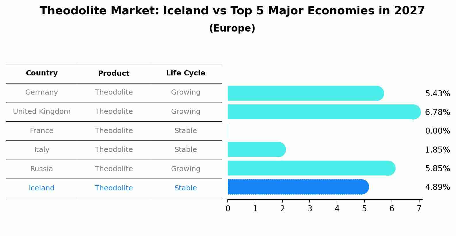 Theodolite Market: Iceland vs Top 5 Major Economies in 2027 (Europe)