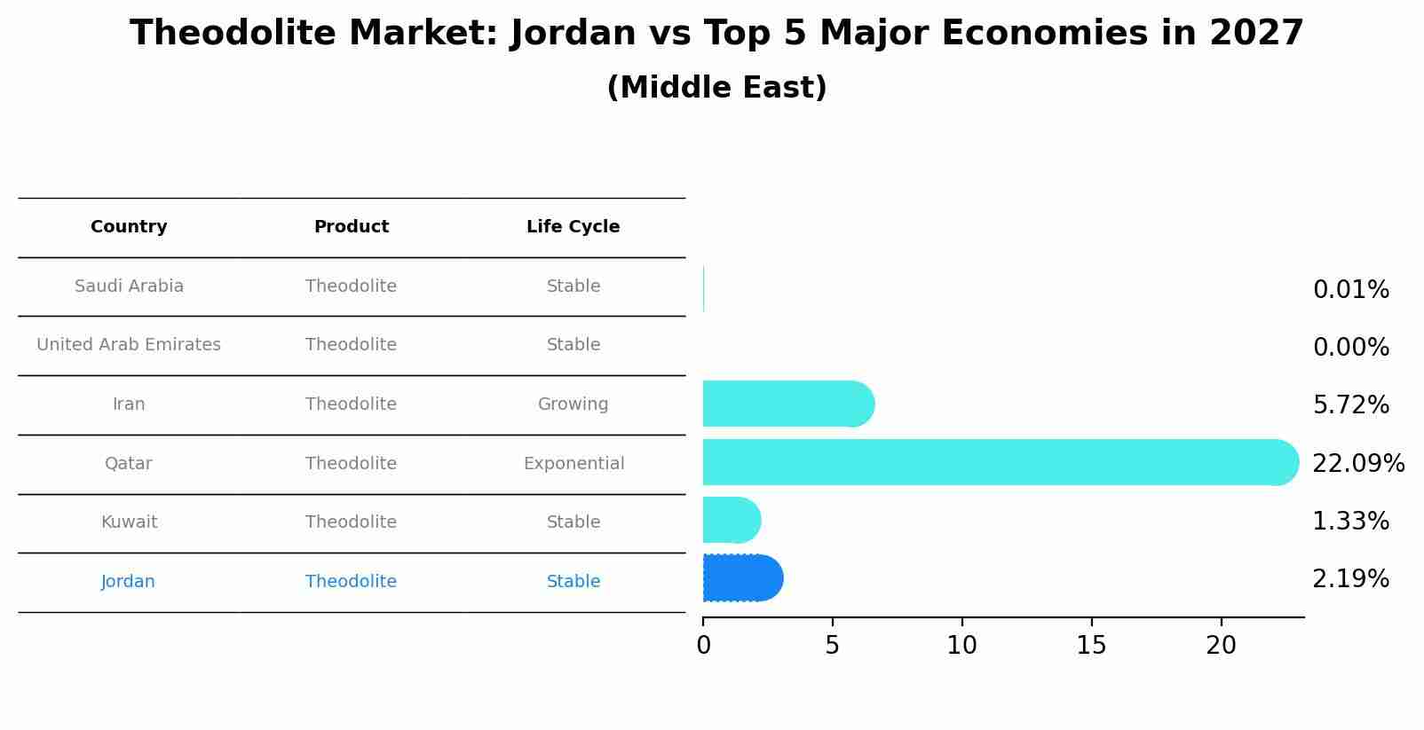 Theodolite Market: Jordan vs Top 5 Major Economies in 2027 (Middle East)