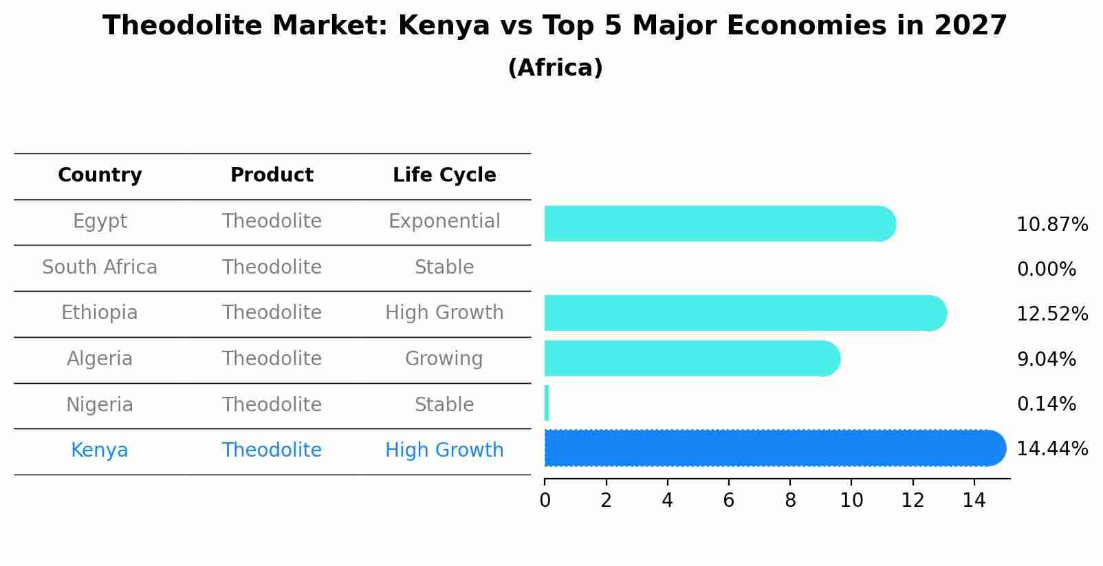 Theodolite Market: Kenya vs Top 5 Major Economies in 2027 (Africa)