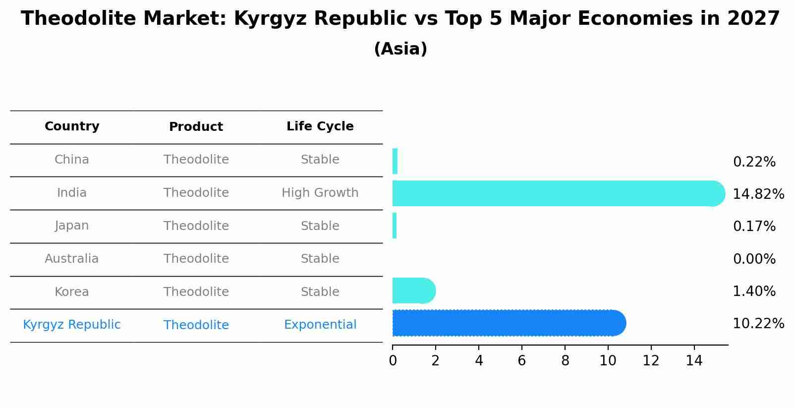 Theodolite Market: Kyrgyz Republic vs Top 5 Major Economies in 2027 (Asia)
