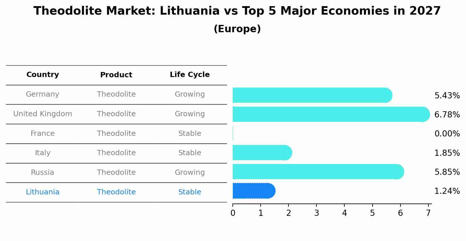 Theodolite Market: Lithuania vs Top 5 Major Economies in 2027 (Europe)
