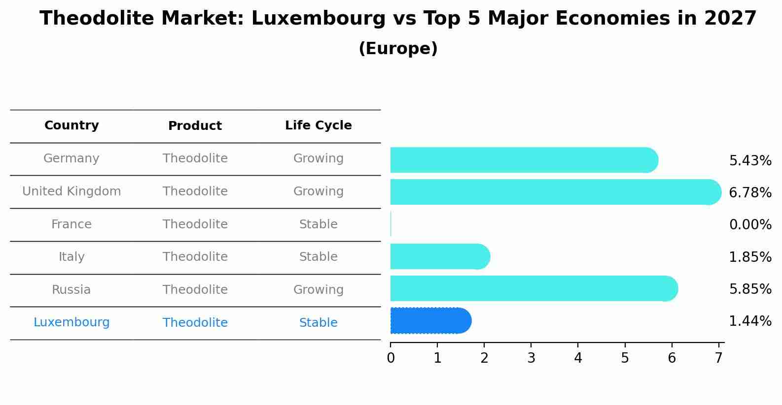 Theodolite Market: Luxembourg vs Top 5 Major Economies in 2027 (Europe)