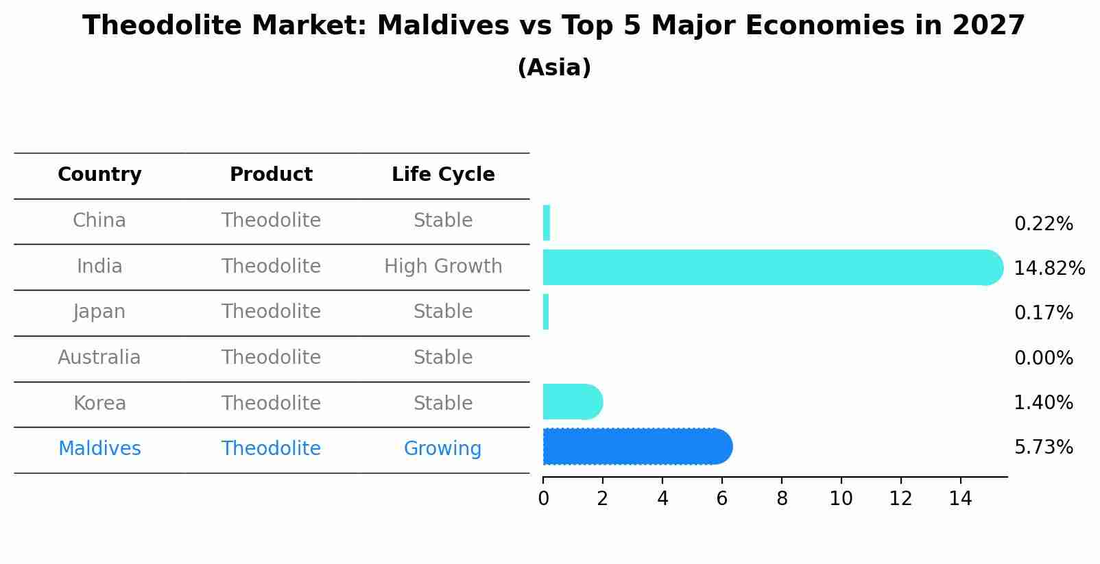 Theodolite Market: Maldives vs Top 5 Major Economies in 2027 (Asia)