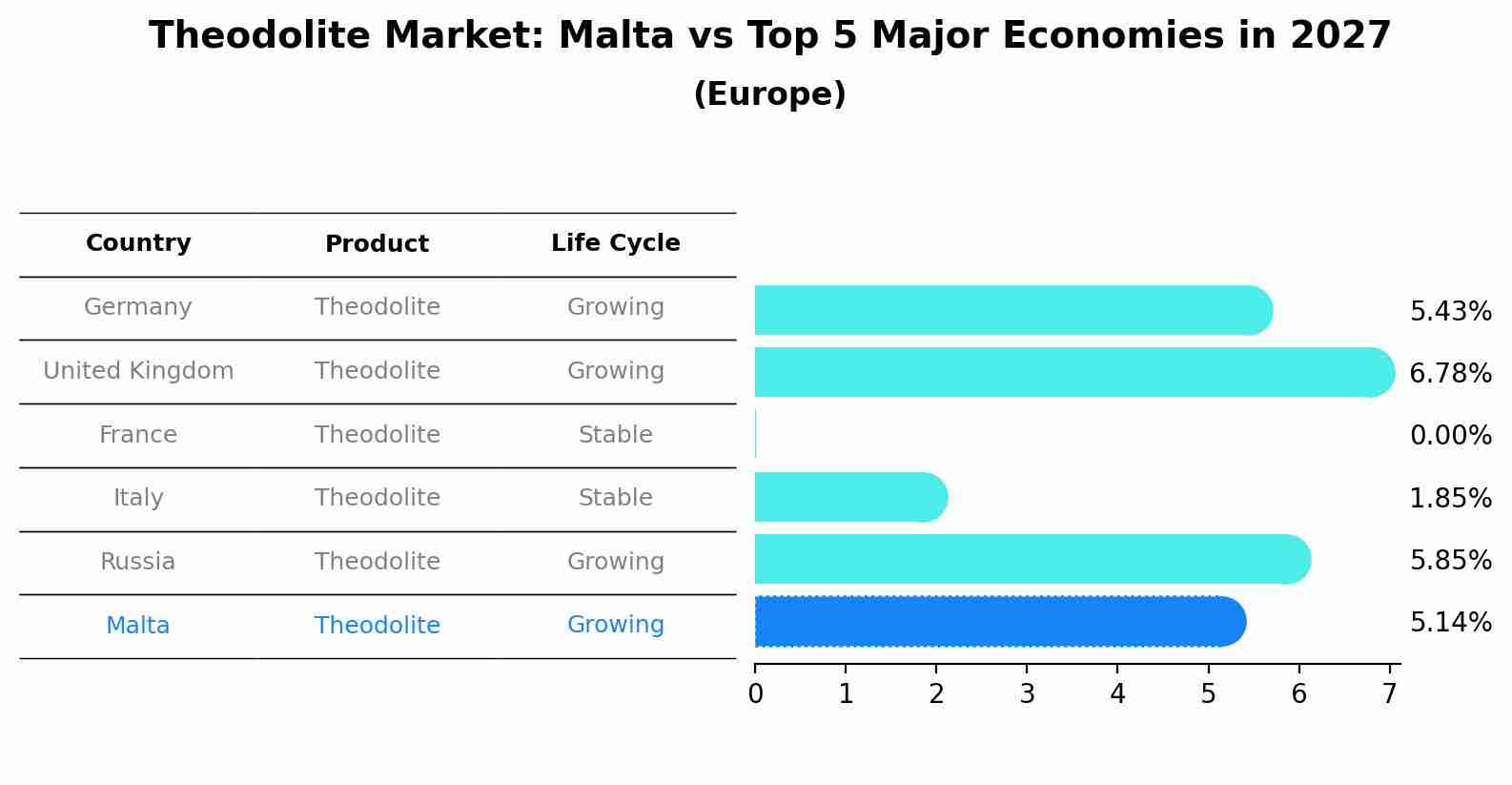Theodolite Market: Malta vs Top 5 Major Economies in 2027 (Europe)