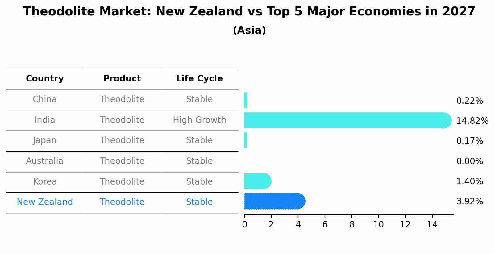 Theodolite Market: New Zealand vs Top 5 Major Economies in 2027 (Asia)