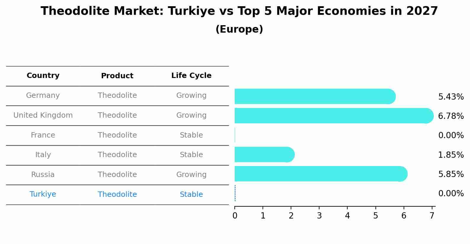 Theodolite Market: Turkiye vs Top 5 Major Economies in 2027 (Europe)